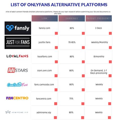 onlyfans alternative platform|25 Best OnlyFans Alternatives & Competitors [2024]